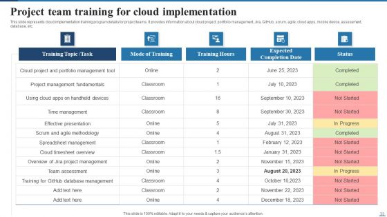 Deploying Cloud Project Management Technology For Optimizing Efficiency Ppt PowerPoint Presentation Complete Deck With Slides