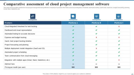 Deploying Cloud Project Management Technology For Optimizing Efficiency Ppt PowerPoint Presentation Complete Deck With Slides