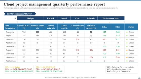 Deploying Cloud Project Management Technology For Optimizing Efficiency Ppt PowerPoint Presentation Complete Deck With Slides