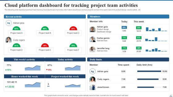 Deploying Cloud Project Management Technology For Optimizing Efficiency Ppt PowerPoint Presentation Complete Deck With Slides
