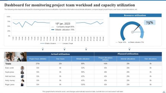 Deploying Cloud Project Management Technology For Optimizing Efficiency Ppt PowerPoint Presentation Complete Deck With Slides