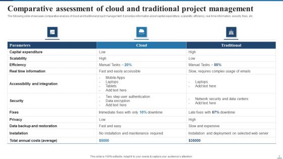 Deploying Cloud Project Management Technology For Optimizing Efficiency Ppt PowerPoint Presentation Complete Deck With Slides