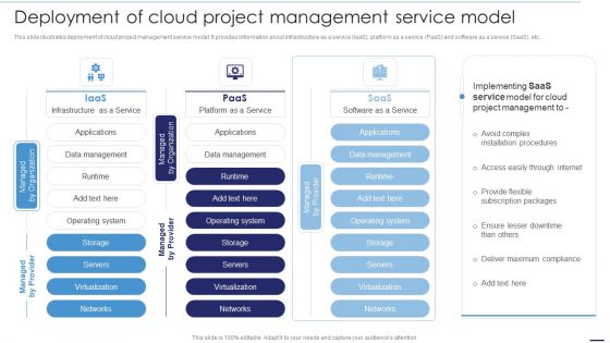 Deploying Cloud Technology Deployment Of Cloud Project Management Service Model Ppt Slides Ideas PDF Deploying Cloud Technology Deployment Of Cloud Project Management Service Model Ppt Slides Ideas PDF