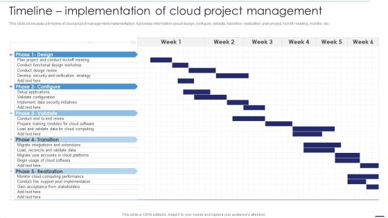 Deploying Cloud Technology Timeline Implementation Of Cloud Project Management Ppt Gallery Styles PDF Deploying Cloud Technology Timeline Implementation Of Cloud Project Management Ppt Gallery Styles PDF