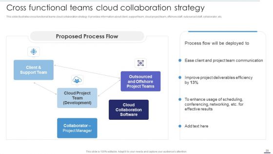 Deploying Cloud Technology With Project Management Ppt PowerPoint Presentation Complete Deck With Slides