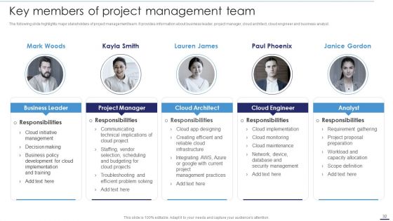 Deploying Cloud Technology With Project Management Ppt PowerPoint Presentation Complete Deck With Slides
