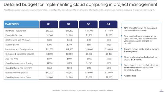 Deploying Cloud Technology With Project Management Ppt PowerPoint Presentation Complete Deck With Slides