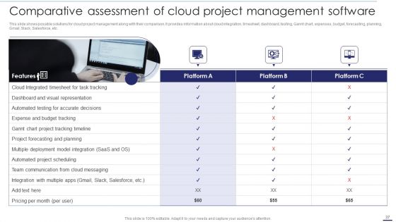 Deploying Cloud Technology With Project Management Ppt PowerPoint Presentation Complete Deck With Slides