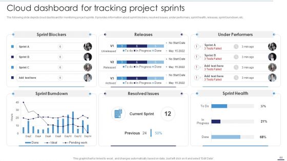 Deploying Cloud Technology With Project Management Ppt PowerPoint Presentation Complete Deck With Slides