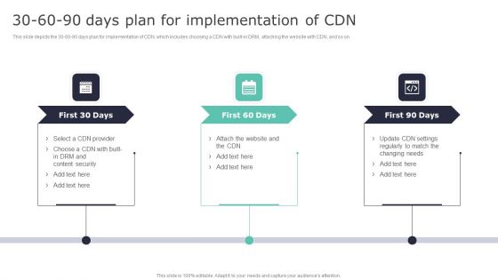 Deploying Content Distribution Network System 30 60 90 Days Plan For Implementation Of CDN Guidelines PDF