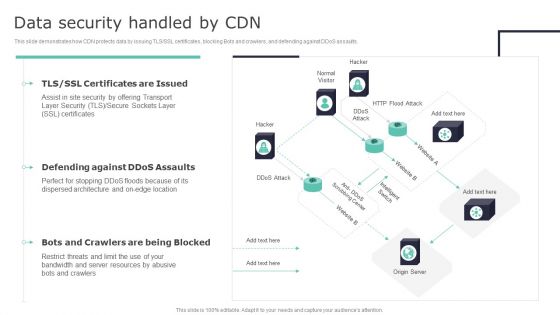 Deploying Content Distribution Network System Data Security Handled By CDN Sample PDF
