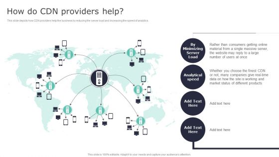 Deploying Content Distribution Network System How Do CDN Providers Help Mockup PDF Deploying Content Distribution Network System How Do CDN Providers Help Mockup PDF