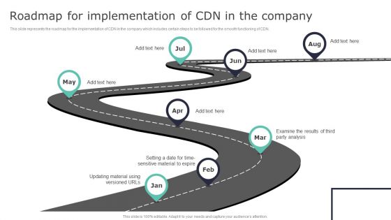 Deploying Content Distribution Network System Roadmap For Implementation Of CDN Download PDF Deploying Content Distribution Network System Roadmap For Implementation Of CDN Download PDF