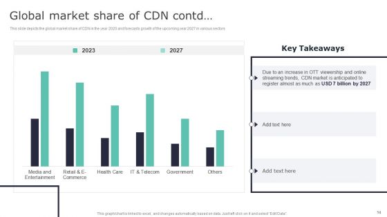 Deploying Content Distribution Network System To Enhance Process Efficiency Ppt PowerPoint Presentation Complete Deck With Slides