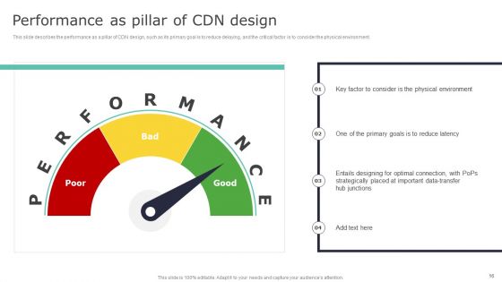 Deploying Content Distribution Network System To Enhance Process Efficiency Ppt PowerPoint Presentation Complete Deck With Slides