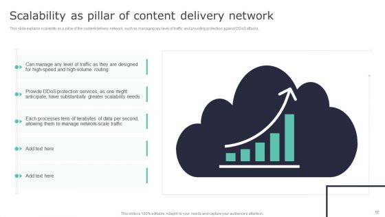 Deploying Content Distribution Network System To Enhance Process Efficiency Ppt PowerPoint Presentation Complete Deck With Slides