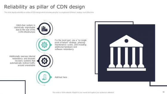 Deploying Content Distribution Network System To Enhance Process Efficiency Ppt PowerPoint Presentation Complete Deck With Slides
