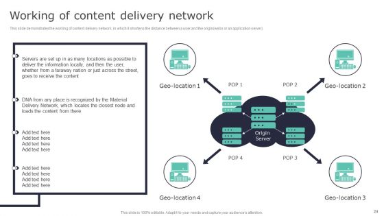 Deploying Content Distribution Network System To Enhance Process Efficiency Ppt PowerPoint Presentation Complete Deck With Slides