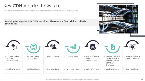 Deploying Content Distribution Network System To Enhance Process Efficiency Ppt PowerPoint Presentation Complete Deck With Slides