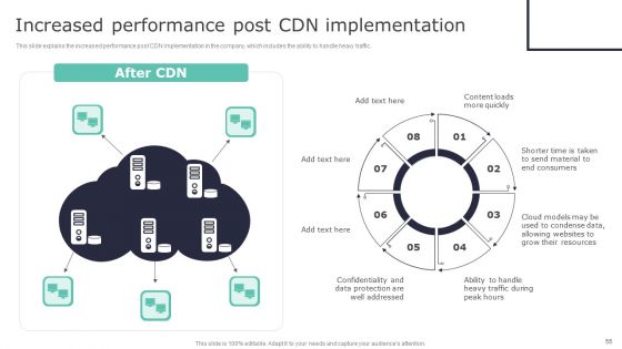 Deploying Content Distribution Network System To Enhance Process Efficiency Ppt PowerPoint Presentation Complete Deck With Slides