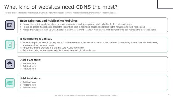 Deploying Content Distribution Network System To Enhance Process Efficiency Ppt PowerPoint Presentation Complete Deck With Slides