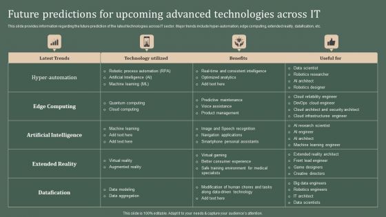 Deploying Corporate Aligned IT Strategy Future Predictions For Upcoming Advanced Technologies Across IT Template PDF