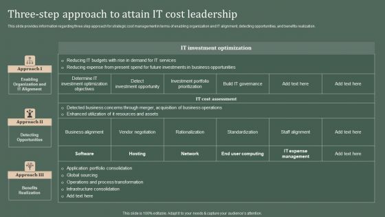 Deploying Corporate Aligned IT Strategy Three-Step Approach To Attain IT Cost Leadership Pictures PDF