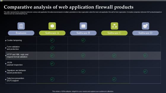 Deploying Cyber Security Incident Response Administration Comparative Analysis Of Web Application Graphics PDF