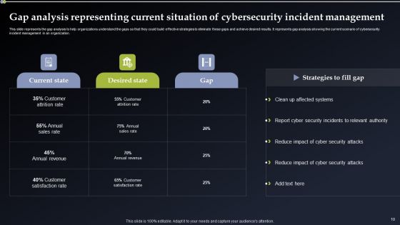 Deploying Cyber Security Incident Response Administration Ppt PowerPoint Presentation Complete Deck With Slides