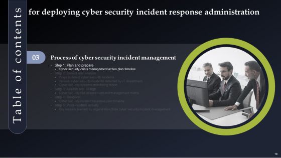 Deploying Cyber Security Incident Response Administration Ppt PowerPoint Presentation Complete Deck With Slides