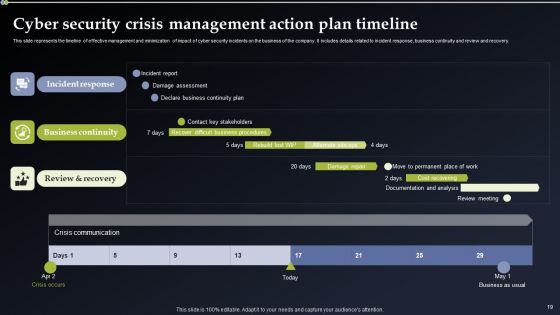 Deploying Cyber Security Incident Response Administration Ppt PowerPoint Presentation Complete Deck With Slides