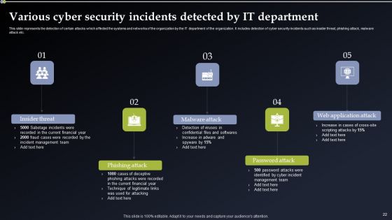 Deploying Cyber Security Incident Response Administration Ppt PowerPoint Presentation Complete Deck With Slides