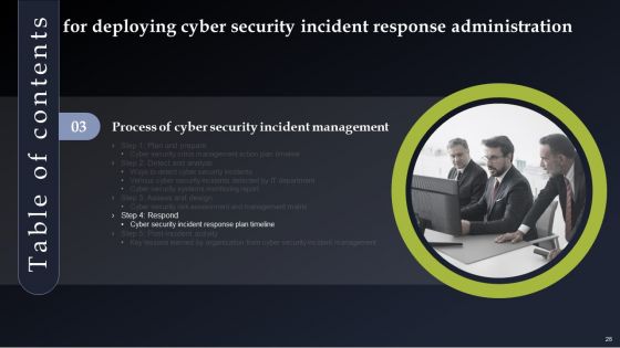 Deploying Cyber Security Incident Response Administration Ppt PowerPoint Presentation Complete Deck With Slides
