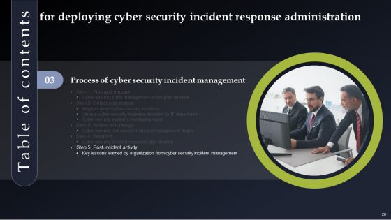 Deploying Cyber Security Incident Response Administration Ppt PowerPoint Presentation Complete Deck With Slides