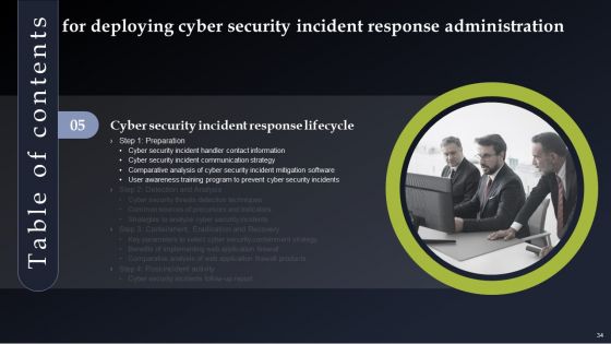 Deploying Cyber Security Incident Response Administration Ppt PowerPoint Presentation Complete Deck With Slides