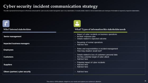 Deploying Cyber Security Incident Response Administration Ppt PowerPoint Presentation Complete Deck With Slides