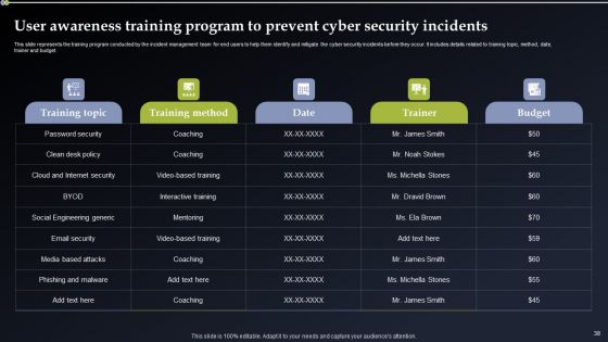 Deploying Cyber Security Incident Response Administration Ppt PowerPoint Presentation Complete Deck With Slides
