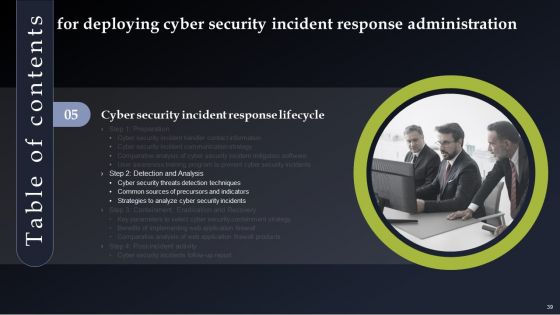 Deploying Cyber Security Incident Response Administration Ppt PowerPoint Presentation Complete Deck With Slides