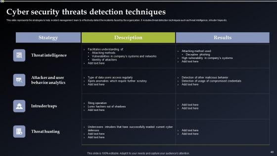 Deploying Cyber Security Incident Response Administration Ppt PowerPoint Presentation Complete Deck With Slides