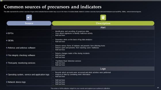 Deploying Cyber Security Incident Response Administration Ppt PowerPoint Presentation Complete Deck With Slides