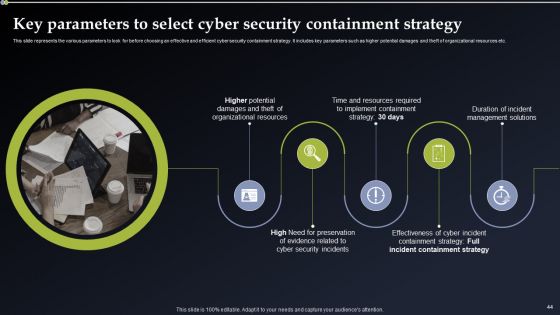 Deploying Cyber Security Incident Response Administration Ppt PowerPoint Presentation Complete Deck With Slides