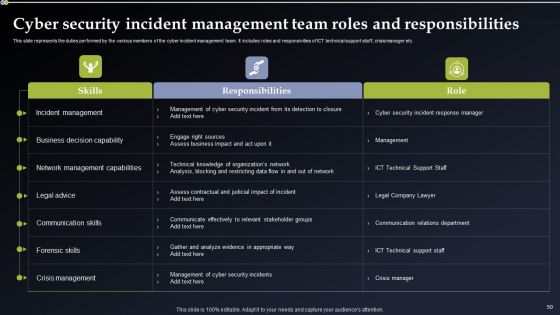 Deploying Cyber Security Incident Response Administration Ppt PowerPoint Presentation Complete Deck With Slides