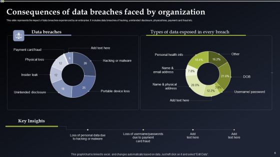 Deploying Cyber Security Incident Response Administration Ppt PowerPoint Presentation Complete Deck With Slides