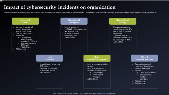 Deploying Cyber Security Incident Response Administration Ppt PowerPoint Presentation Complete Deck With Slides