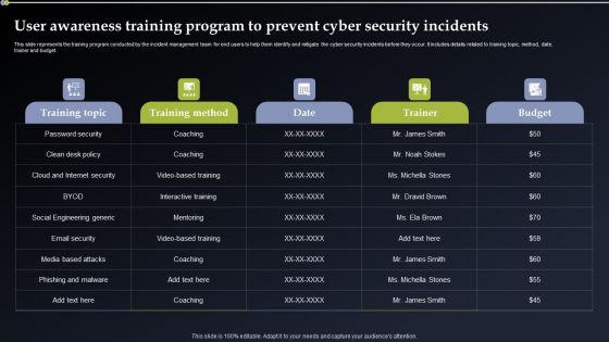 Deploying Cyber Security Incident Response Administration User Awareness Training Program Pictures PDF