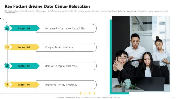 Deploying Data Center Migration To Improve Processes Ppt PowerPoint Presentation Complete Deck With Slides
