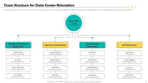 Deploying Data Center Migration To Improve Processes Ppt PowerPoint Presentation Complete Deck With Slides