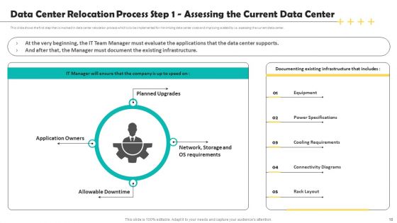 Deploying Data Center Migration To Improve Processes Ppt PowerPoint Presentation Complete Deck With Slides