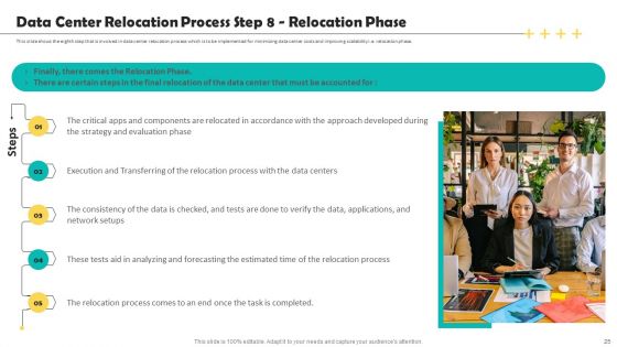 Deploying Data Center Migration To Improve Processes Ppt PowerPoint Presentation Complete Deck With Slides