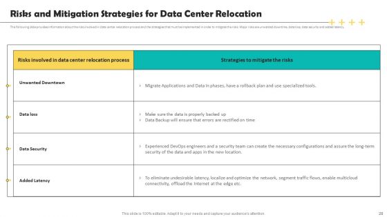 Deploying Data Center Migration To Improve Processes Ppt PowerPoint Presentation Complete Deck With Slides